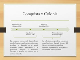 Conquista y Colonia
Expedición de
Almagro 1536
Expedición de
Valdivia 1541
Batalla de
Curalaba 1598
Primera Junta de
Gobie...