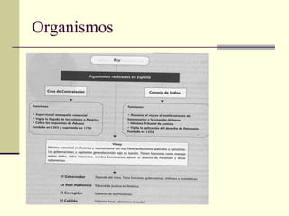 Organismos 