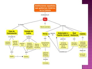 La colonia y la política