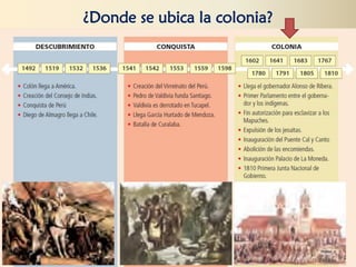 ¿Donde se ubica la colonia?
 