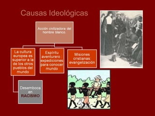 Causas Ideológicas
 