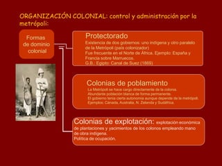 Formas
de dominio
colonial
Protectorado
Existencia de dos gobiernos: uno indígena y otro paralelo
de la Metrópoli (país colonizador)
Fue frecuente en el Norte de África. Ejemplo: España y
Francia sobre Marruecos.
G.B.: Egipto: Canal de Suez (1869)
Colonias de poblamiento
La Metrópoli se hace cargo directamente de la colonia.
Abundante población blanca de forma permanente.
El gobierno tenia cierta autonomía aunque depende de la metrópoli.
Ejemplos: Cánada, Australia, N. Zelanda y Sudáfrica.
Colonias de explotación: explotación económica
de plantaciones y yacimientos de los colonos empleando mano
de obra indígena.
Política de ocupación.
ORGANIZACIÓN COLONIAL: control y administración por la
metrópoli:
 