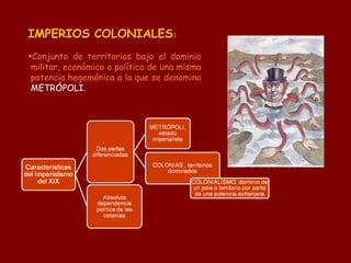 IMPERIOS COLONIALES:
Conjunto de territorios bajo el dominio
militar, económico o político de una misma
potencia hegemónica a la que se denomina
METRÓPOLI.
 