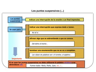 Los puntos suspensivos (...)
Los signos de puntuación Imagen 5 ORTOGRAFÍA
Los puntos
suspensivos
indican una interrupción de la oración o un final impreciso.
Se usan para
indicar una interrupción que expresa duda o temor.
afirmar algo que se sobrentiende o que se conoce.
No sé si...
Del dicho al trecho...
terminar una enumeración que no se va a completar.
Las clases de palabras son: el nombre, el adjetivo...
Si se usan los puntos suspensivos no debe utilizarse la palabra etcétera o su
abreviatura etc.
Fuimos todos: María, Pedro, Juan, etc. / ...
Importante
 