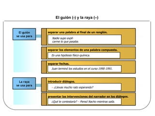 El guión (-) y la raya (–)
Los signos de puntuación Imagen 8 ORTOGRAFÍA
El guión
se usa para
separar una palabra al final de un renglón.
separar los elementos de una palabra compuesta.
Nadie supo expli-
carme lo que pasaba.
Es una hipótesis físico-química.
separar fechas.
Juan terminó los estudios en el curso 1990-1991.
La raya
se usa para
introducir diálogos.
– ¿Llevas mucho rato esperando?
presentar las intervenciones del narrador en los diálogos.
¿Qué le contestaría? – Pensó Nacho mientras salía.
 