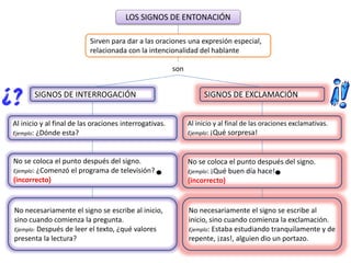 LOS SIGNOS DE ENTONACIÓN
SIGNOS DE INTERROGACIÓN SIGNOS DE EXCLAMACIÓN
Al inicio y al final de las oraciones interrogativas.
Ejemplo: ¿Dónde esta?
Al inicio y al final de las oraciones exclamativas.
Ejemplo: ¡Qué sorpresa!
Sirven para dar a las oraciones una expresión especial,
relacionada con la intencionalidad del hablante
No se coloca el punto después del signo.
Ejemplo: ¡Qué buen día hace!
(incorrecto)
No necesariamente el signo se escribe al inicio,
sino cuando comienza la pregunta.
Ejemplo: Después de leer el texto, ¿qué valores
presenta la lectura?
No se coloca el punto después del signo.
Ejemplo: ¿Comenzó el programa de televisión?
(incorrecto)
No necesariamente el signo se escribe al
inicio, sino cuando comienza la exclamación.
Ejemplo: Estaba estudiando tranquilamente y de
repente, ¡zas!, alguien dio un portazo.
son
 