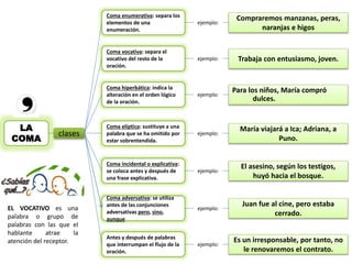 LA
COMA
Coma enumerativa: separa los
elementos de una
enumeración.
Coma vocativa: separa el
vocativo del resto de la
oración.
Coma hiperbática: indica la
alteración en el orden lógico
de la oración.
Coma adversativa: se utiliza
antes de las conjunciones
adversativas pero, sino,
aunque
Coma incidental o explicativa:
se coloca antes y después de
una frase explicativa.
Coma elíptica: sustituye a una
palabra que se ha omitido por
estar sobrentendida.
Antes y después de palabras
que interrumpan el flujo de la
oración.
clases
ejemplo:
Trabaja con entusiasmo, joven.
Compraremos manzanas, peras,
naranjas e higos
Para los niños, María compró
dulces.
María viajará a Ica; Adriana, a
Puno.
El asesino, según los testigos,
huyó hacia el bosque.
Juan fue al cine, pero estaba
cerrado.
Es un irresponsable, por tanto, no
le renovaremos el contrato.
ejemplo:
ejemplo:
ejemplo:
ejemplo:
ejemplo:
ejemplo:
EL VOCATIVO es una
palabra o grupo de
palabras con las que el
hablante atrae la
atención del receptor.
 