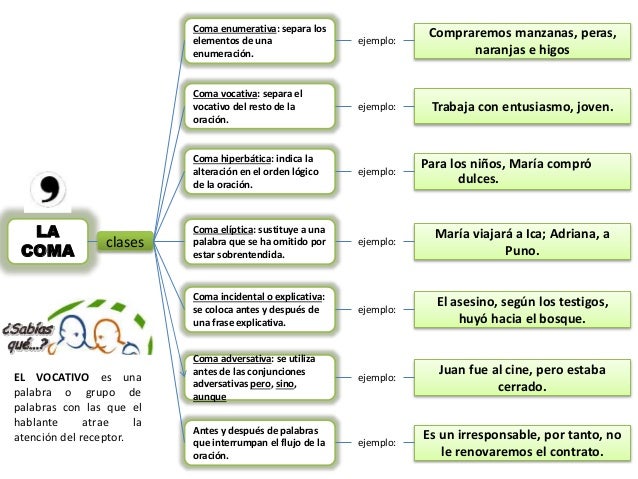 Resultado de imagen de tipos de coma