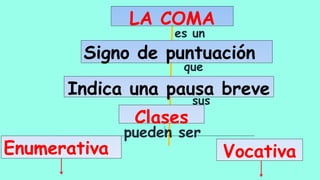 La coma | PPTX