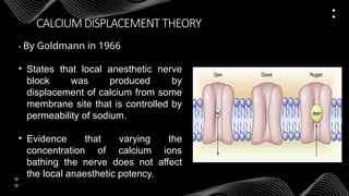 Local Anesthesia in Dentistry Combined part I & II | PPTX