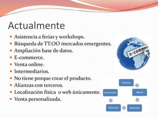 Actualmente
   Asistencia a ferias y workshops.
   Búsqueda de TT.OO mercados emergentes.
   Ampliación base de datos.
   E-commerce.
   Venta online.
   Intermediarios.
   No tiene porque crear el producto.
   Alianzas con terceros.
   Localización física o web únicamente.
   Venta personalizada.
 