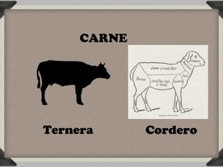 CARNE




Ternera      Cordero
 