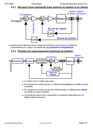 TSTI GMP                        Productique                       Étude des Machines Outil à C.N.
       4.2.c Structure d'une commande d'axe asservie en position et en vitesse.




     La mesure de la vitesse se fait au niveau de l'actionneur et non pas du mobile par
       l'intermédiaire d'un capteur de vitesse de type génératrice tachymétrique.

       4.2.d Principe d'un asservissement numérique de position.




                     ♦ Le moteur est un moteur pas à pas.
                     ♦ En comptant le nombre de pas, on détermine la position du mobile sur l'axe
                       considéré.
                     ♦ En comptant le nombre de pas par unité de temps, on détermine la vitesse
                       du mobile sur l'axe considéré.
                     ♦ La boucle de courant sert à augmenter la puissance disponible pour de
                       faibles vitesses d'avance.




La commande Numérique                    PG & GT 28/11/2008                               Page 3/17
 