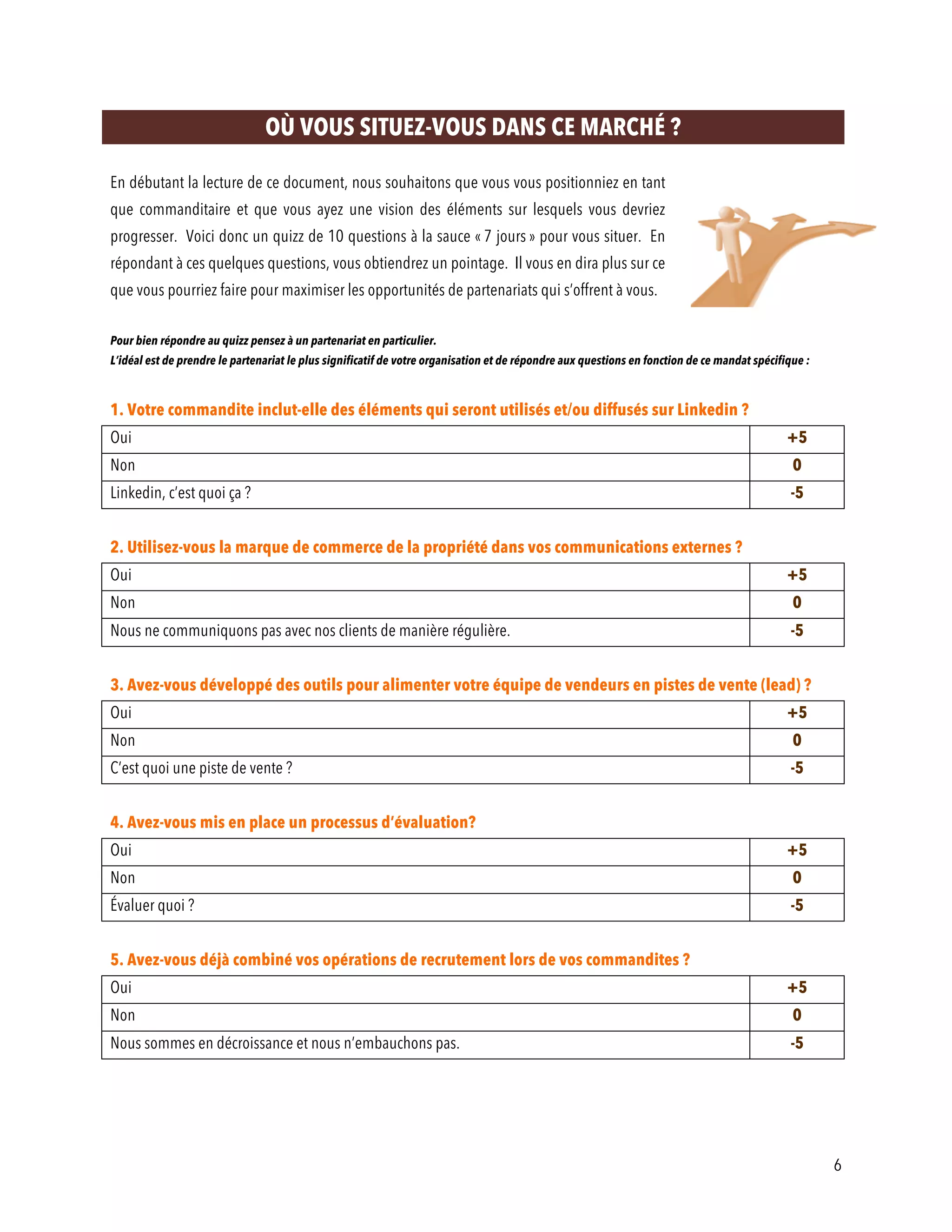 6
OÙ VOUS SITUEZ-VOUS DANS CE MARCHÉ ?
En débutant la lecture de ce document, nous souhaitons que vous vous positionniez en tant
que commanditaire et que vous ayez une vision des éléments sur lesquels vous devriez
progresser. Voici donc un quizz de 10 questions à la sauce « 7 jours » pour vous situer. En
répondant à ces quelques questions, vous obtiendrez un pointage. Il vous en dira plus sur ce
que vous pourriez faire pour maximiser les opportunités de partenariats qui s’offrent à vous.
Pour bien répondre au quizz pensez à un partenariat en particulier.
L’idéal est de prendre le partenariat le plus significatif de votre organisation et de répondre aux questions en fonction de ce mandat spécifique :
1. Votre commandite inclut-elle des éléments qui seront utilisés et/ou diffusés sur Linkedin ?
Oui +5
Non 0
Linkedin, c’est quoi ça ? -5
2. Utilisez-vous la marque de commerce de la propriété dans vos communications externes ?
Oui +5
Non 0
Nous ne communiquons pas avec nos clients de manière régulière. -5
3. Avez-vous développé des outils pour alimenter votre équipe de vendeurs en pistes de vente (lead) ?
Oui +5
Non 0
C’est quoi une piste de vente ? -5
4. Avez-vous mis en place un processus d’évaluation?
Oui +5
Non 0
Évaluer quoi ? -5
5. Avez-vous déjà combiné vos opérations de recrutement lors de vos commandites ?
Oui +5
Non 0
Nous sommes en décroissance et nous n’embauchons pas. -5
 