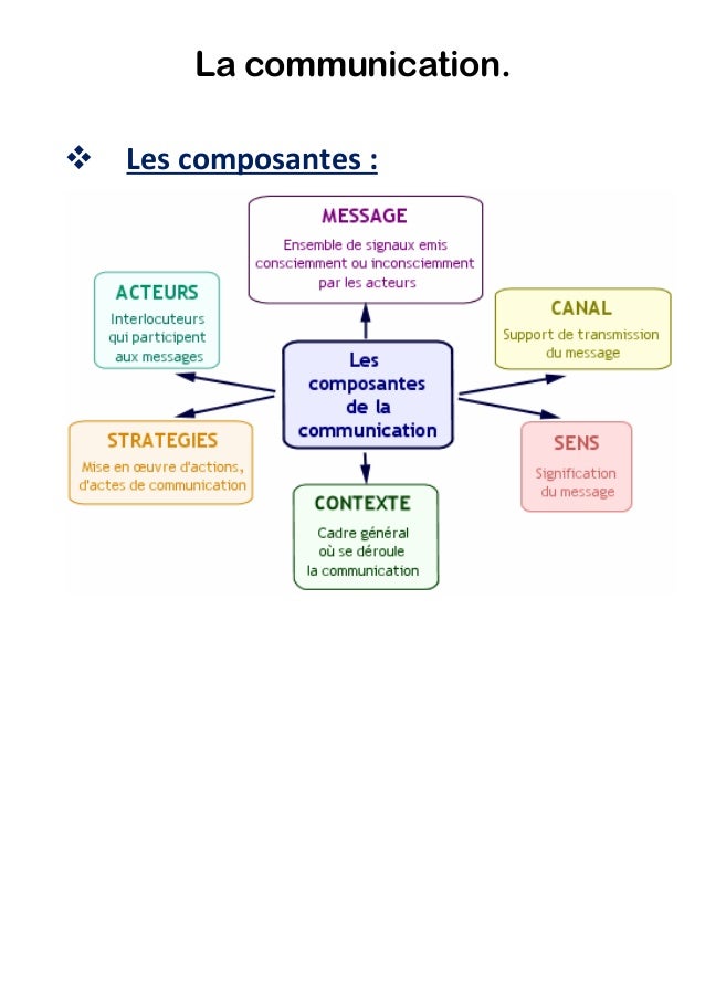 La communication