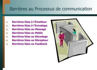 Barrières au Processus de communication
1) Barrières liées à l’Émetteur
2) Barrières liées à l’Encodage
3) Barrières liées au Message
4) Barrières liées au Média
5) Barrières liées au Décodage
6) Barrières liées au Récepteur
7) Barrières liées au Feedback
 