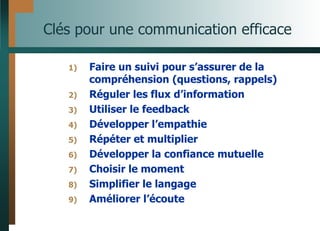 Clés pour une communication efficace
1) Faire un suivi pour s’assurer de la
compréhension (questions, rappels)
2) Réguler les flux d’information
3) Utiliser le feedback
4) Développer l’empathie
5) Répéter et multiplier
6) Développer la confiance mutuelle
7) Choisir le moment
8) Simplifier le langage
9) Améliorer l’écoute
 