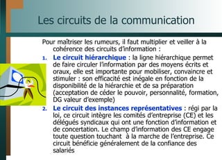 Les circuits de la communication
Pour maîtriser les rumeurs, il faut multiplier et veiller à la
cohérence des circuits d’information :
1. Le circuit hiérarchique : la ligne hiérarchique permet
de faire circuler l’information par des moyens écrits et
oraux, elle est importante pour mobiliser, convaincre et
stimuler : son efficacité est inégale en fonction de la
disponibilité de la hiérarchie et de sa préparation
(acceptation de céder le pouvoir, personnalité, formation,
DG valeur d’exemple)
2. Le circuit des instances représentatives : régi par la
loi, ce circuit intègre les comités d’entreprise (CE) et les
délégués syndicaux qui ont une fonction d’information et
de concertation. Le champ d’information des CE engage
toute question touchant à la marche de l’entreprise. Ce
circuit bénéficie généralement de la confiance des
salariés
 