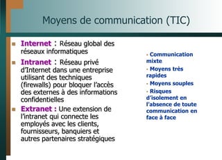 Moyens de communication (TIC)
 Internet : Réseau global des
réseaux informatiques
 Intranet : Réseau privé
d’Internet dans une entreprise
utilisant des techniques
(firewalls) pour bloquer l’accès
des externes à des informations
confidentielles
 Extranet : Une extension de
l’intranet qui connecte les
employés avec les clients,
fournisseurs, banquiers et
autres partenaires stratégiques
 Communication
mixte
 Moyens très
rapides
 Moyens souples
 Risques
d’isolement en
l’absence de toute
communication en
face à face
 