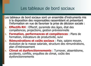 Les tableaux de bord sociaux
Les tableaux de bord sociaux sont un ensemble d’instruments mis
à la disposition des responsables rassemblant et présentant
l’information en vue de favoriser la prise de décision sociale :
1. Effectifs RH : Effectif, pyramide des âges, état des
compétences, projections, gestion prévisionnelle
2. Formation, performances et compétences : Plans de
formation, indicateurs de productivité, suivi
3. Rémunérations et coûts sociaux : Paie, salaire moyen,
évolution de la masse salariale, structure des rémunérations,
plan d’intéressement
4. Climat et dysfonctionnements : Turnover, absentéisme,
accidents, conflits, enquêtes de climat, coûts des
dysfonctionnements
 
