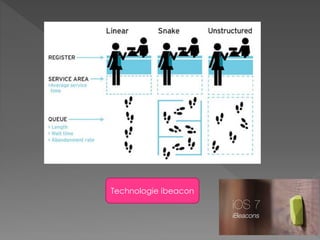 Technologie ibeacon
 