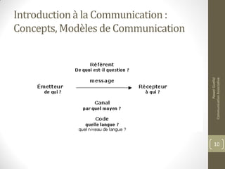 Introduction à la Communication :
Concepts, Modèles de Communication
NawelGuellal
CommunicationAssociative
10
 