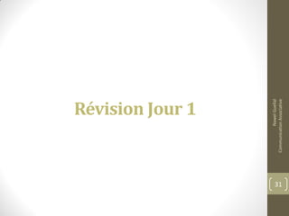 Révision Jour 1
NawelGuellal
CommunicationAssociative
31
 