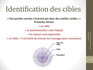 Identification des cibles
« Des paroles carrées n’entrent pas dans des oreilles rondes. »
Proverbe chinois
+ on cible
+ la communication a de l’impact
+ les retours sont importants
+ on cible, + il est facile de trouver les messages pour convaincre
NawelGuellal
CommunicationAssociative
37
 