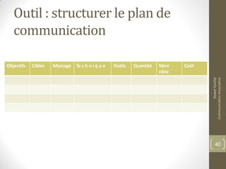 Outil : structurer le plan de
communication
Objectifs Cibles Message Te c h n i q u e Outils Quantité Nbre
cible
Coût
NawelGuellal
CommunicationAssociative
40
 