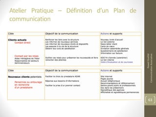 Atelier Pratique – Définition d’un Plan de
communication
NawelGuellal
CommunicationAssociative
63
 