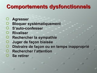 Comportements dysfonctionnels

   Agresser
   Bloquer systématiquement
   S’auto-confesser
   Rivaliser
   Rechercher la sympathie
   Juger de façon biaisée
   Distraire de façon ou en temps inapproprié
   Rechercher l’attention
   Se retirer
 