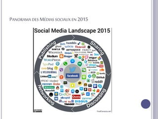 PANORAMA DES MÉDIAS SOCIAUX EN 2015
 