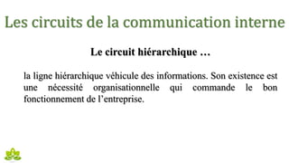 Les circuits de la communication interne
Le circuit hiérarchique …
la ligne hiérarchique véhicule des informations. Son existence est
une nécessité organisationnelle qui commande le bon
fonctionnement de l’entreprise.
 