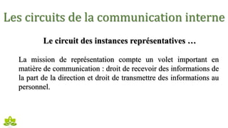 Les circuits de la communication interne
Le circuit des instances représentatives …
La mission de représentation compte un volet important en
matière de communication : droit de recevoir des informations de
la part de la direction et droit de transmettre des informations au
personnel.
 