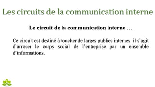 Les circuits de la communication interne
Le circuit de la communication interne …
Ce circuit est destiné à toucher de larges publics internes. il s’agit
d’arroser le corps social de l’entreprise par un ensemble
d’informations.
 