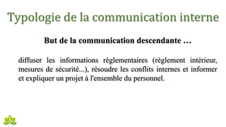 Typologie de la communication interne
But de la communication descendante …
diffuser les informations réglementaires (règlement intérieur,
mesures de sécurité...), résoudre les conflits internes et informer
et expliquer un projet à l'ensemble du personnel.
 