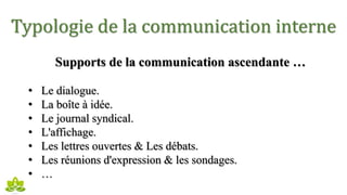 Typologie de la communication interne
Supports de la communication ascendante …
• Le dialogue.
• La boîte à idée.
• Le journal syndical.
• L'affichage.
• Les lettres ouvertes & Les débats.
• Les réunions d'expression & les sondages.
• …
 