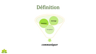 Définition
communiquer
récepteur
émetteur
message
 