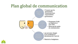 Plan global de communication
Objectifs et
publics
cibles
• S’assurer que les
gestionnaires
connaissent leurs
responsabilités
• gestionnaires
Contenus
et modes
de
communic
ation
• Programme d’aide
au employés et
leurs rôles
• Beaucoup de modes
de communication
Personnes
responsables
et ressources
• une personne chargée
d’en coordonner le
déroulement de l’activité
.
• Matériels et budgétaires
 