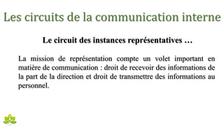 Les circuits de la communication interne
Le circuit des instances représentatives …
La mission de représentation compte un volet important en
matière de communication : droit de recevoir des informations de
la part de la direction et droit de transmettre des informations au
personnel.
 