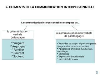2- ELEMENTS DE LA COMMUNICATION INTERPERSONNELLE
La communication interpersonnelle se compose de…
Vulgaire
Argotique
Familier
Courant
Soutenu
Attitudes du corps, signes ou gestes
(visage, mains, torse, bras, jambes)
Apparence physique (habillement,
maquillage)
Mimiques
Expression émotionnelle
Intensité de la voix
la communication
verbale
(le langage)
La communication non verbale
(le paralangage)
3
 
