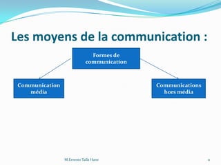 La Communication Marketing