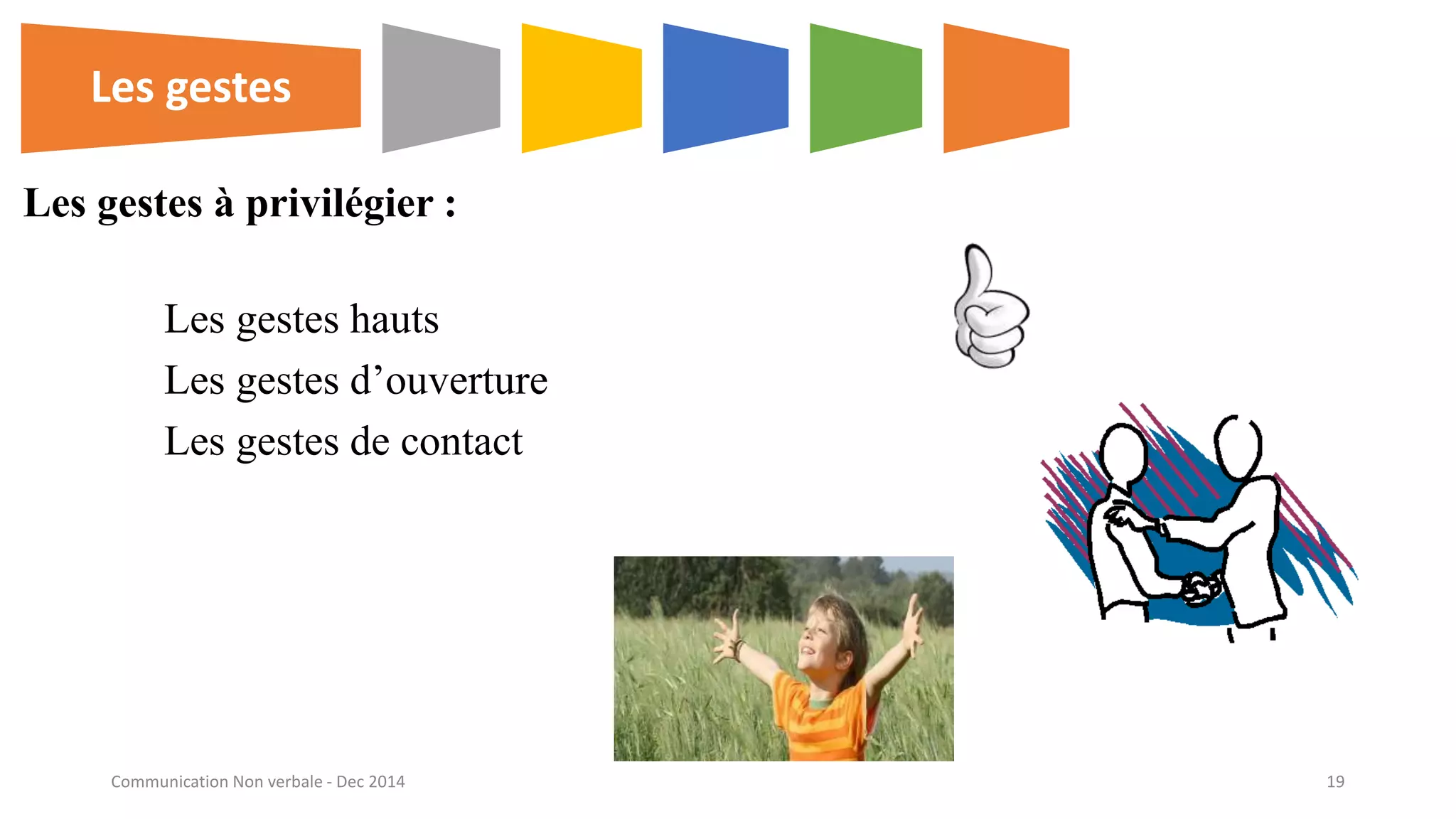 Les gestes à privilégier :
Les gestes hauts
Les gestes d’ouverture
Les gestes de contact
Les gestes
Communication Non verbale - Dec 2014 19
 
