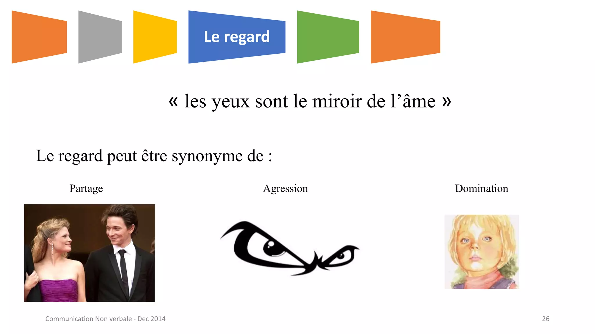 « les yeux sont le miroir de l’âme »
Le regard
Le regard peut être synonyme de :
Partage Agression Domination
Communication Non verbale - Dec 2014 26
 
