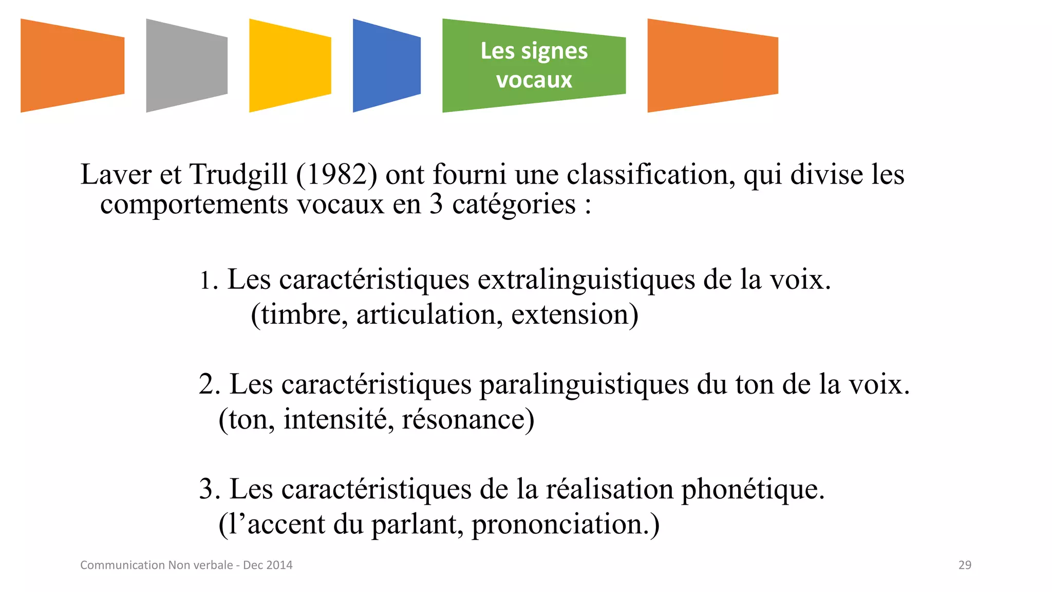 Laver et Trudgill (1982) ont fourni une classification, qui divise les
comportements vocaux en 3 catégories :
1. Les caractéristiques extralinguistiques de la voix.
(timbre, articulation, extension)
2. Les caractéristiques paralinguistiques du ton de la voix.
(ton, intensité, résonance)
3. Les caractéristiques de la réalisation phonétique.
(l’accent du parlant, prononciation.)
Les signes
vocaux
Communication Non verbale - Dec 2014 29
 