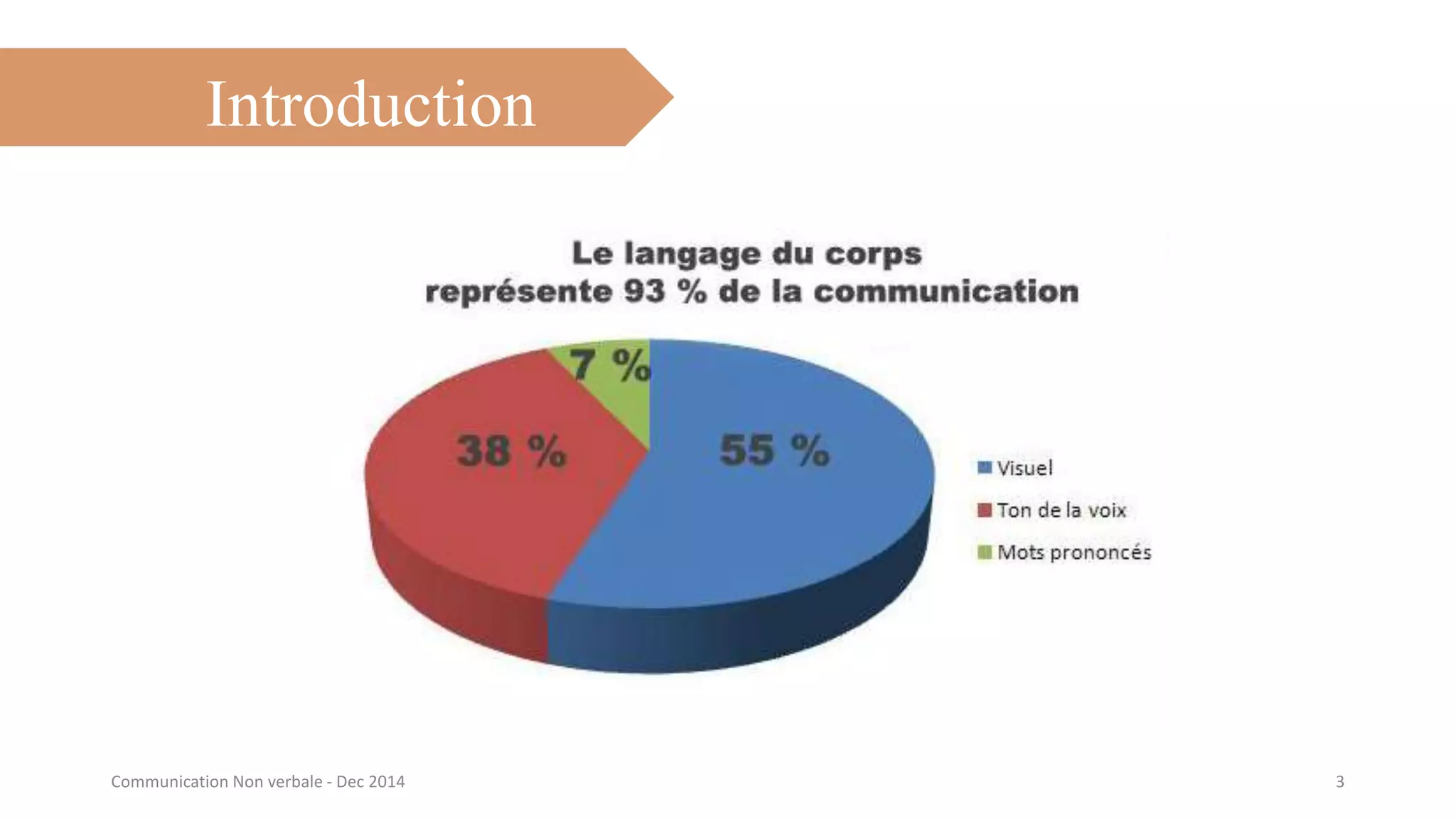3Communication Non verbale - Dec 2014
Introduction
 