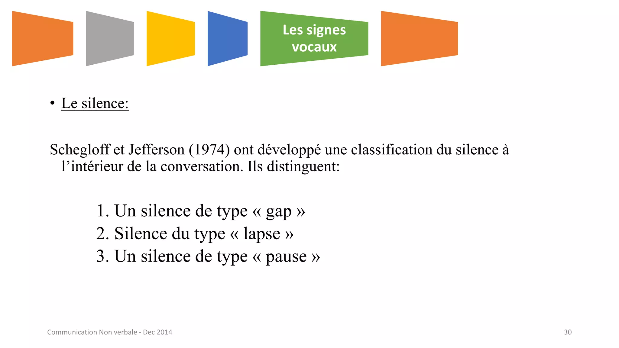 • Le silence:
Schegloff et Jefferson (1974) ont développé une classification du silence à
l’intérieur de la conversation. Ils distinguent:
1. Un silence de type « gap »
2. Silence du type « lapse »
3. Un silence de type « pause »
Les signes
vocaux
Communication Non verbale - Dec 2014 30
 