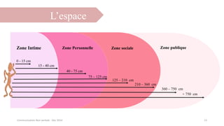 L’espace
13Communication Non verbale - Dec 2014
Zone Intime Zone Personnelle Zone sociale Zone publique
15 - 40 cm
0 - 15 cm
40 - 75 cm
75 – 125 cm
125 – 210 cm
210 – 360 cm
360 – 750 cm
+ 750 cm
 