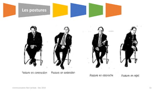 Les postures
Communication Non verbale - Dec 2014 21
 
