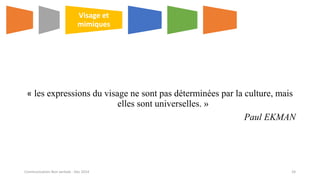 « les expressions du visage ne sont pas déterminées par la culture, mais
elles sont universelles. »
Paul EKMAN
Visage et
mimiques
Communication Non verbale - Dec 2014 24
 